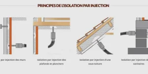 isolation des murs creux